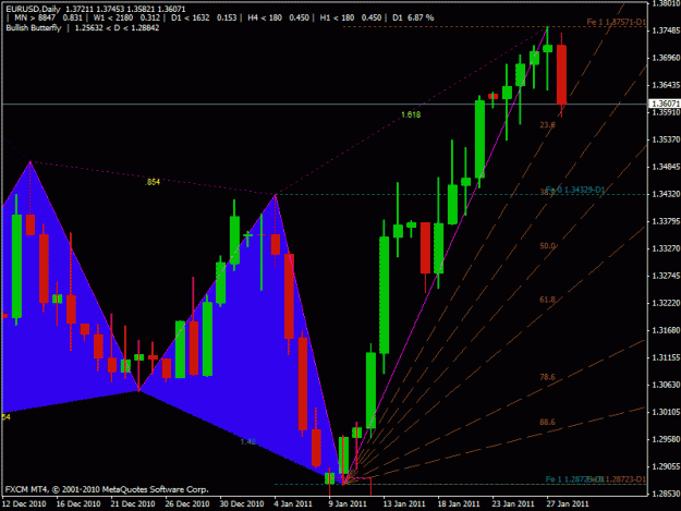 Click to Enlarge

Name: daily fib pattern play.gif
Size: 25 KB