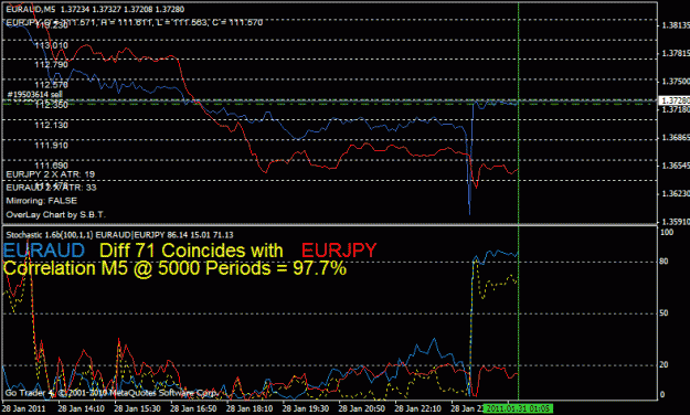 Click to Enlarge

Name: euraud vs eurjpy.gif
Size: 22 KB