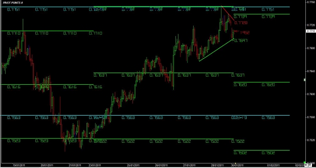 Click to Enlarge

Name: WWW.WTFOREX.COM06 Jan. 30, 2011 19.27.jpg
Size: 102 KB
