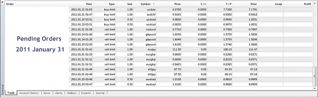 Click to Enlarge

Name: Pending Orders, 2011 January 31.jpg
Size: 274 KB