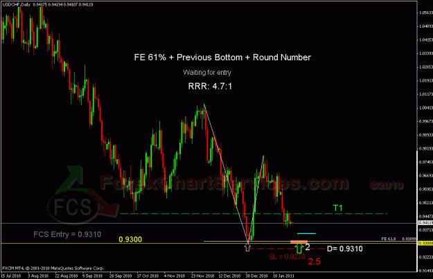 Click to Enlarge

Name: usdchf fcs.gif
Size: 24 KB