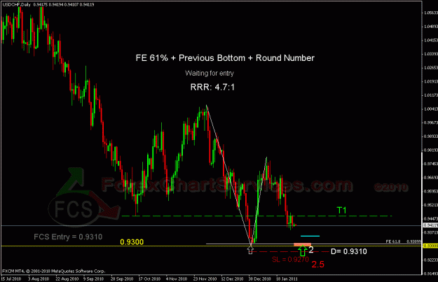 Click to Enlarge

Name: usdchf fcs.gif
Size: 24 KB