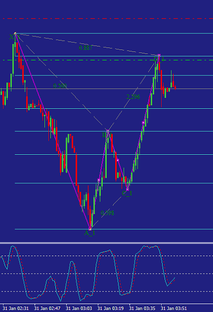 Click to Enlarge

Name: gartley.png
Size: 17 KB