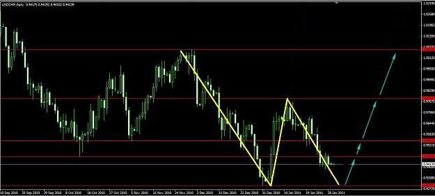 Click to Enlarge

Name: usdchf.jpg
Size: 108 KB