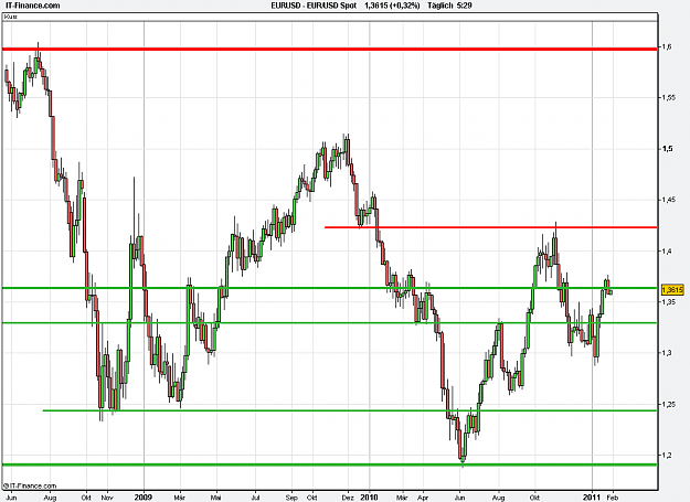 Click to Enlarge

Name: 2011-01-31_05h29_EURUSD _ x-3Tage _ (1100 x 800) 001c.PNG
Size: 21 KB