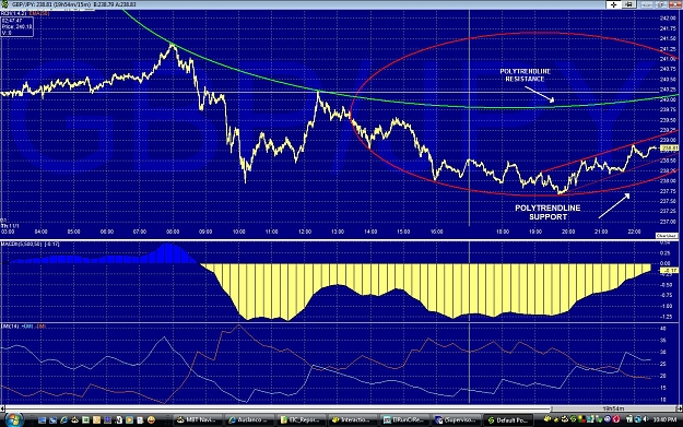 Click to Enlarge

Name: gbp_yen 15 min4.jpg
Size: 297 KB