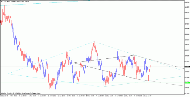 Click to Enlarge

Name: audusd_110130_h1.gif
Size: 18 KB