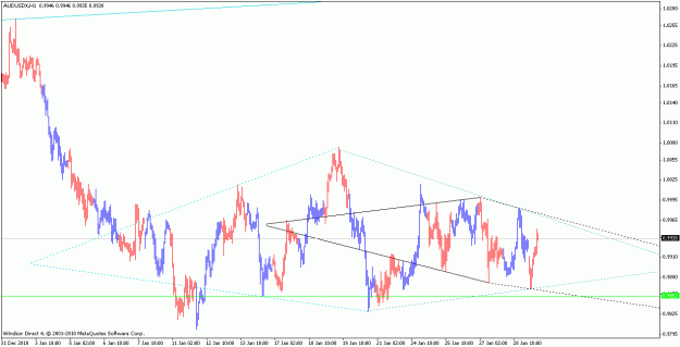 Click to Enlarge

Name: audusd_110130_h1.gif
Size: 18 KB