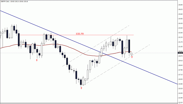 Click to Enlarge

Name: GBPJPY , Daily.gif
Size: 17 KB