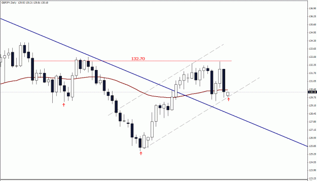 Click to Enlarge

Name: GBPJPY , Daily.gif
Size: 17 KB