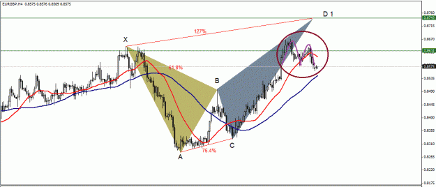 Click to Enlarge

Name: EURGBP , H4.gif
Size: 32 KB