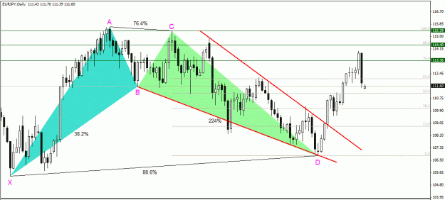 Click to Enlarge

Name: EURJPY , Daily.gif
Size: 37 KB