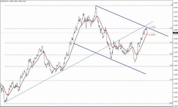 Click to Enlarge

Name: EURUSD, H4.gif
Size: 23 KB