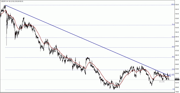 Click to Enlarge

Name: USD.JPY , H4.gif
Size: 21 KB