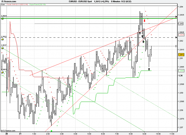 Click to Enlarge

Name: 2011-01-31_09h32_EURUSD _ min005 _ (1100 x 800) 001b.PNG
Size: 31 KB