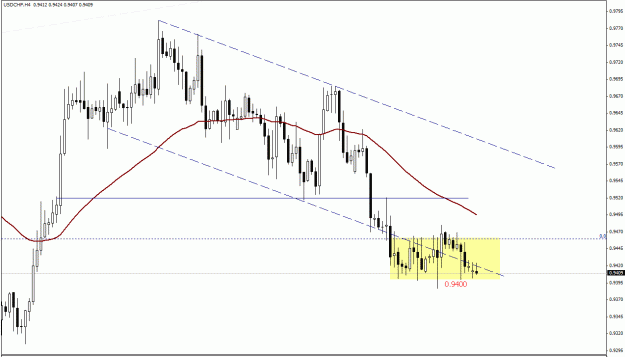 Click to Enlarge

Name: USDCHF, H4.gif
Size: 21 KB