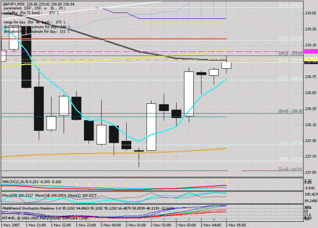 Click to Enlarge

Name: potential reversal point around 239.gif
Size: 25 KB