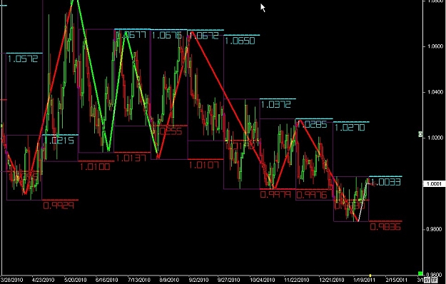 Click to Enlarge

Name: S & L  LEVELS 04 Jan. 31, 2011 05.35.jpg
Size: 107 KB