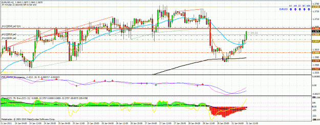 Click to Enlarge

Name: eurusd.gif
Size: 48 KB