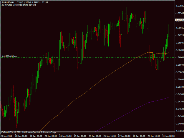 Click to Enlarge

Name: 2011_01_31_eurusd.gif
Size: 17 KB