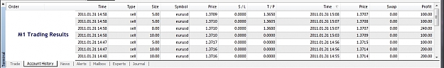 Click to Enlarge

Name: M1, Trading Results.jpg
Size: 171 KB