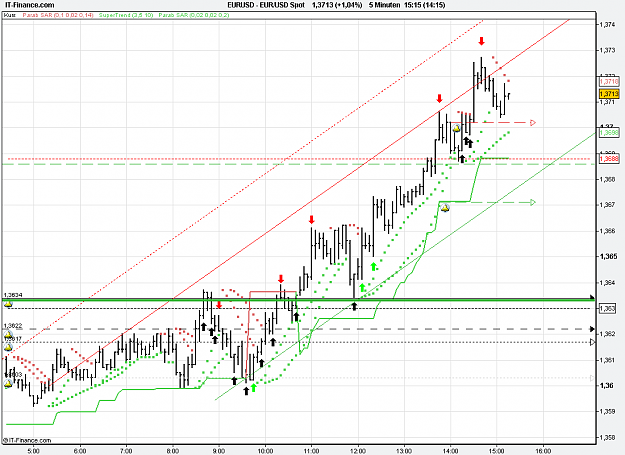 Click to Enlarge

Name: 2011-01-31_15h15_EURUSD _ min005 _ (1100 x 800) 001b.PNG
Size: 31 KB