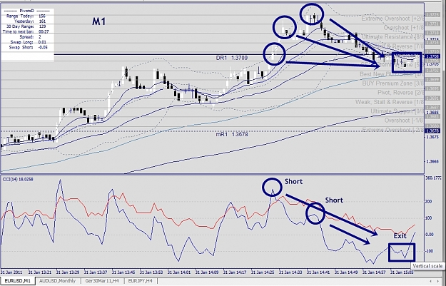 Click to Enlarge

Name: EURUSD, M1, 2011 January 31.jpg
Size: 396 KB