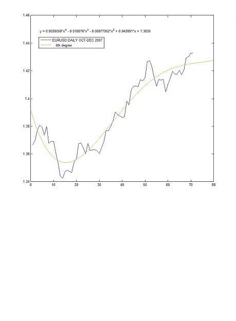 Click to Enlarge

Name: EURUSD EQUATION ESTIMATION.JPG
Size: 44 KB