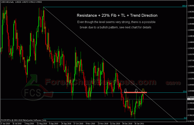 Click to Enlarge

Name: usdcad fcs.gif
Size: 29 KB