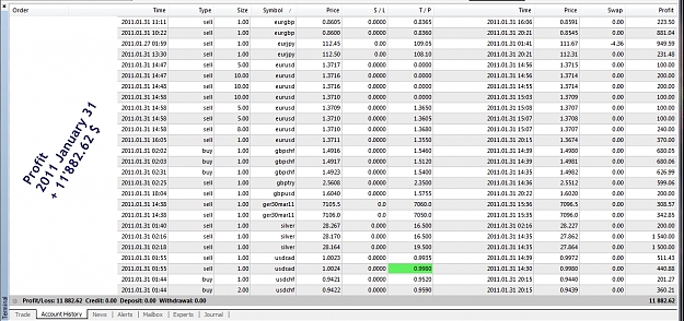 Click to Enlarge

Name: Profit, 2011 January 31.jpg
Size: 537 KB