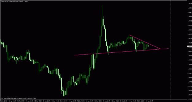 Click to Enlarge

Name: usdcad.gif
Size: 16 KB