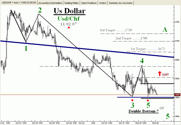 Click to Enlarge

Name: Swiss Franc-11-02-07-#1.gif
Size: 21 KB