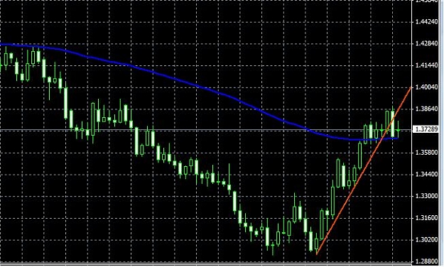 Click to Enlarge

Name: euraud-daily-31012011-2050(2)uk.jpg
Size: 60 KB