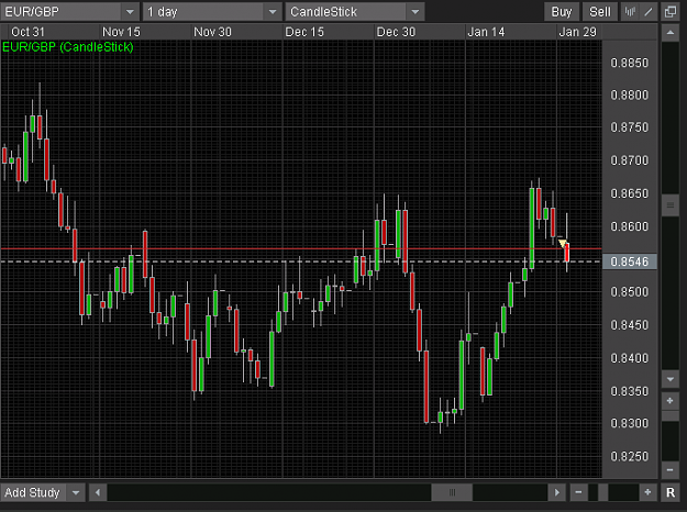Click to Enlarge

Name: eurgbp_31jan11_bemoved.png
Size: 12 KB