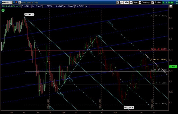 Click to Enlarge

Name: eur fut 310111.JPG
Size: 80 KB
