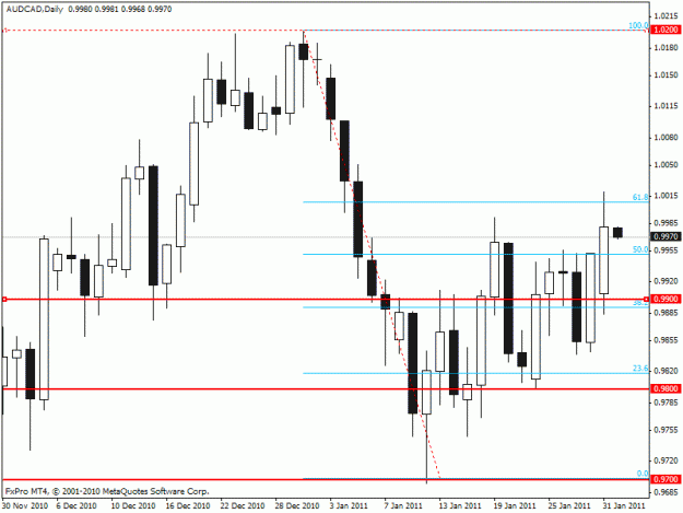Click to Enlarge

Name: audcad_daily.gif
Size: 17 KB