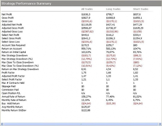 Click to Enlarge

Name: Performance_Summary.JPG
Size: 85 KB