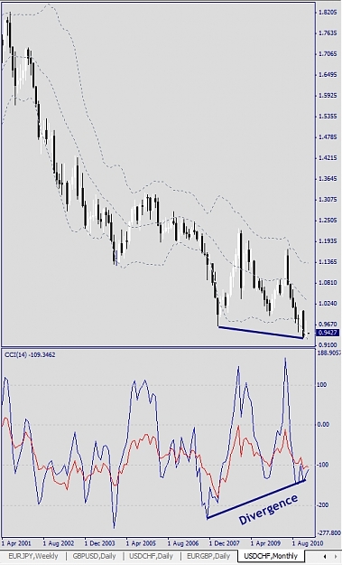 Click to Enlarge

Name: USDCHF, Monthly, 2011 February 01.jpg
Size: 192 KB