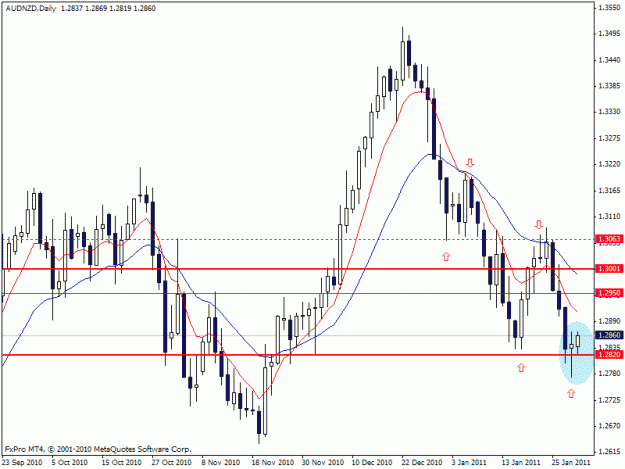 Click to Enlarge

Name: audnzd_daily.gif
Size: 19 KB