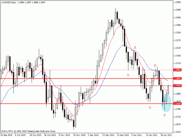 Click to Enlarge

Name: audnzd_daily_2.gif
Size: 19 KB