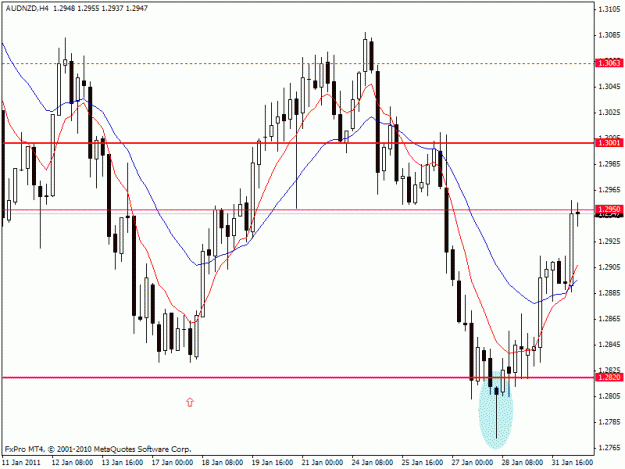Click to Enlarge

Name: audnzd_4h.gif
Size: 20 KB