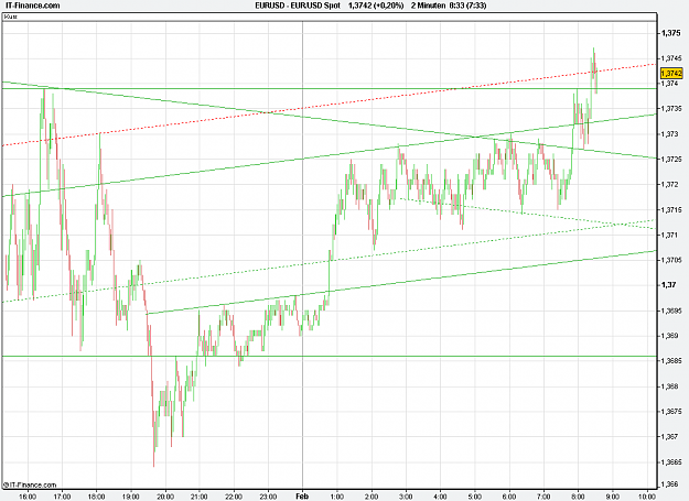 Click to Enlarge

Name: 2011-02-01_08h33_EURUSD _ min002 _ (1100 x 800) 001b.PNG
Size: 23 KB