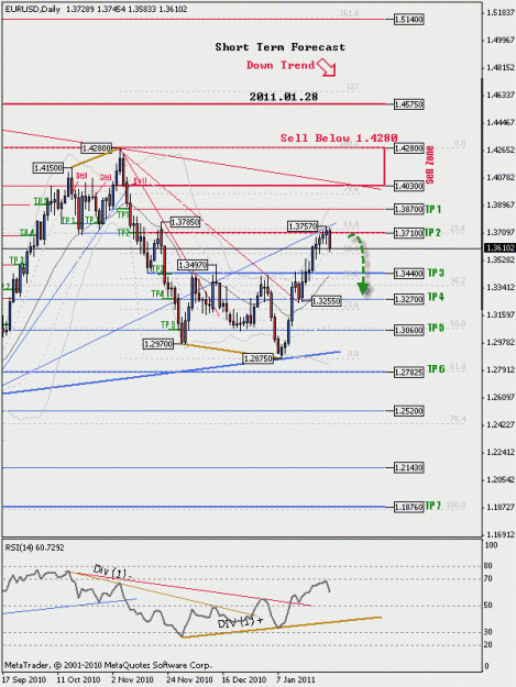 Click to Enlarge

Name: Short_Term_11_01_28_1_EURUSD_D1_dg.gif
Size: 22 KB
