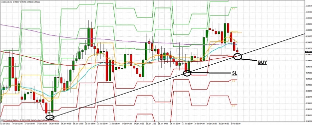 Click to Enlarge

Name: usdcad.jpg
Size: 184 KB