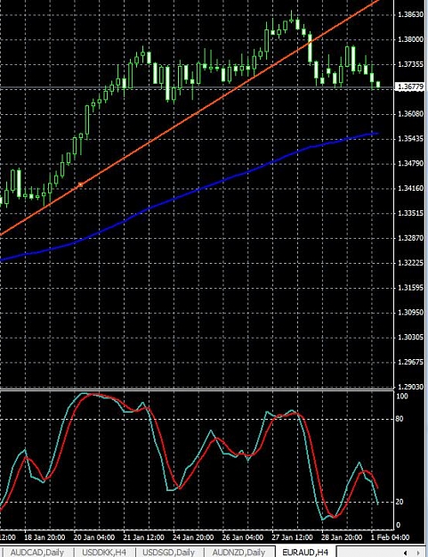 Click to Enlarge

Name: euraud-4h-01022011-0805uk.jpg
Size: 91 KB
