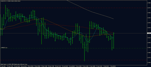 Click to Enlarge

Name: usdchf 1.02.2011.gif
Size: 19 KB