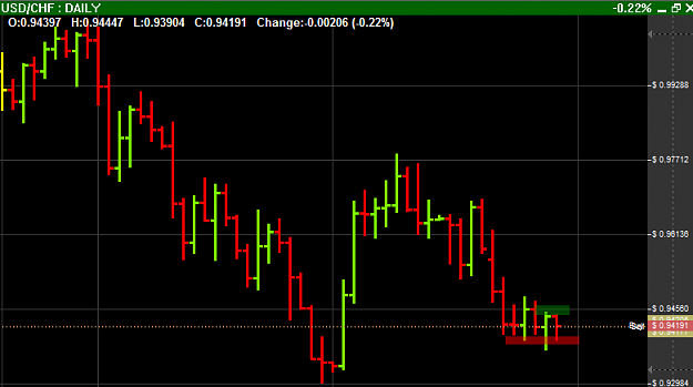 Click to Enlarge

Name: USDCHF.daily.2.1long.png
Size: 26 KB