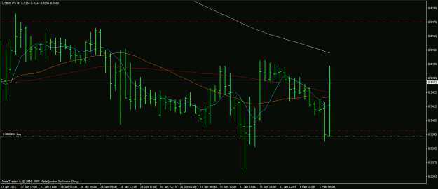 Click to Enlarge

Name: usdchf 1.02.2011 1.gif
Size: 19 KB