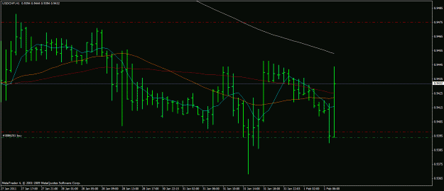 Click to Enlarge

Name: usdchf 1.02.2011 1.gif
Size: 19 KB