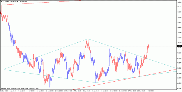 Click to Enlarge

Name: audusd_110201_h1.gif
Size: 18 KB
